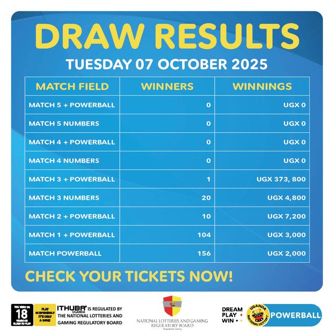 Powerball: Results for (7/10/2025)