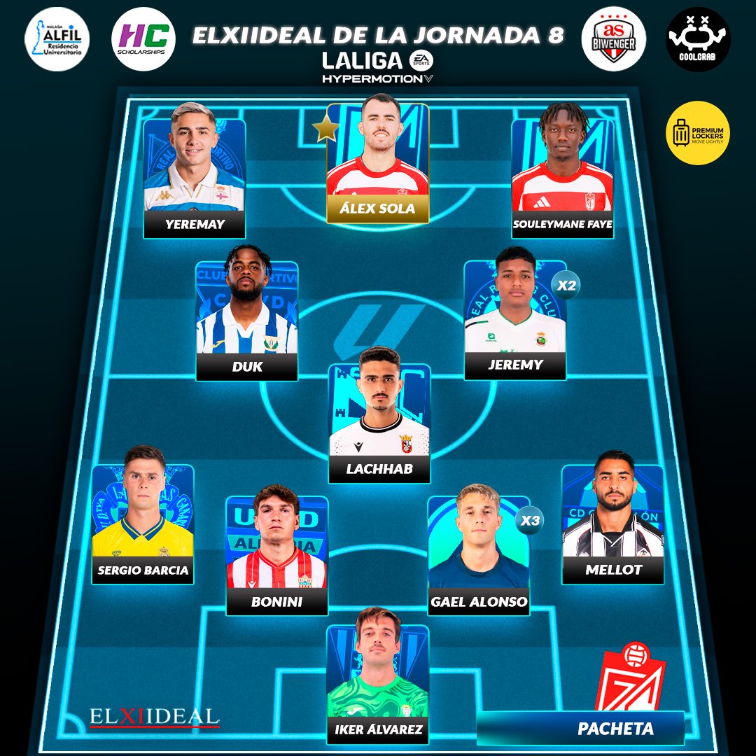 🔝 Os presentamos 𝗘𝗟𝗫𝗜𝗜𝗗𝗘𝗔𝗟 𝗱𝗲 𝗹𝗮 𝗝𝗼𝗿𝗻𝗮𝗱𝗮 𝟴 𝗱𝗲 𝗟𝗮𝗟𝗶𝗴𝗮 𝗛𝘆𝗽𝗲𝗿𝗺𝗼𝘁𝗶𝗼𝗻 𝟮𝟱/𝟮𝟲

🌟 𝐌𝐕𝐏, <a href="/aleexsola/">Alex Sola</a>.

🤔 ¿Qué os parece?

👔 <a href="/Mateolpzprz/">Meco 🪓</a>.

📰 elxiideal.com/elxiideal-de-l…

#LaLigaHypermotion