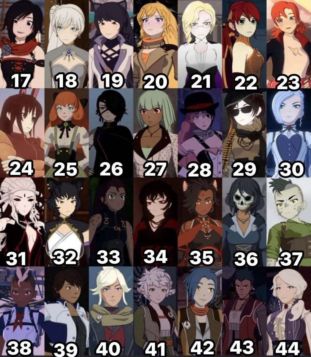 jaYTgameNews's tweet image. Let’s play the age game #RWBY fandom the rules are simple whatever your age is that is the character that will be your spirit animal.