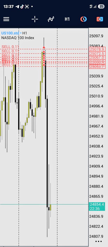 TheBabs_FX's tweet image. $NASDAQ,..

Say make i clear throat with em $NAS.

SMRT + Time.✅️🎯🪽