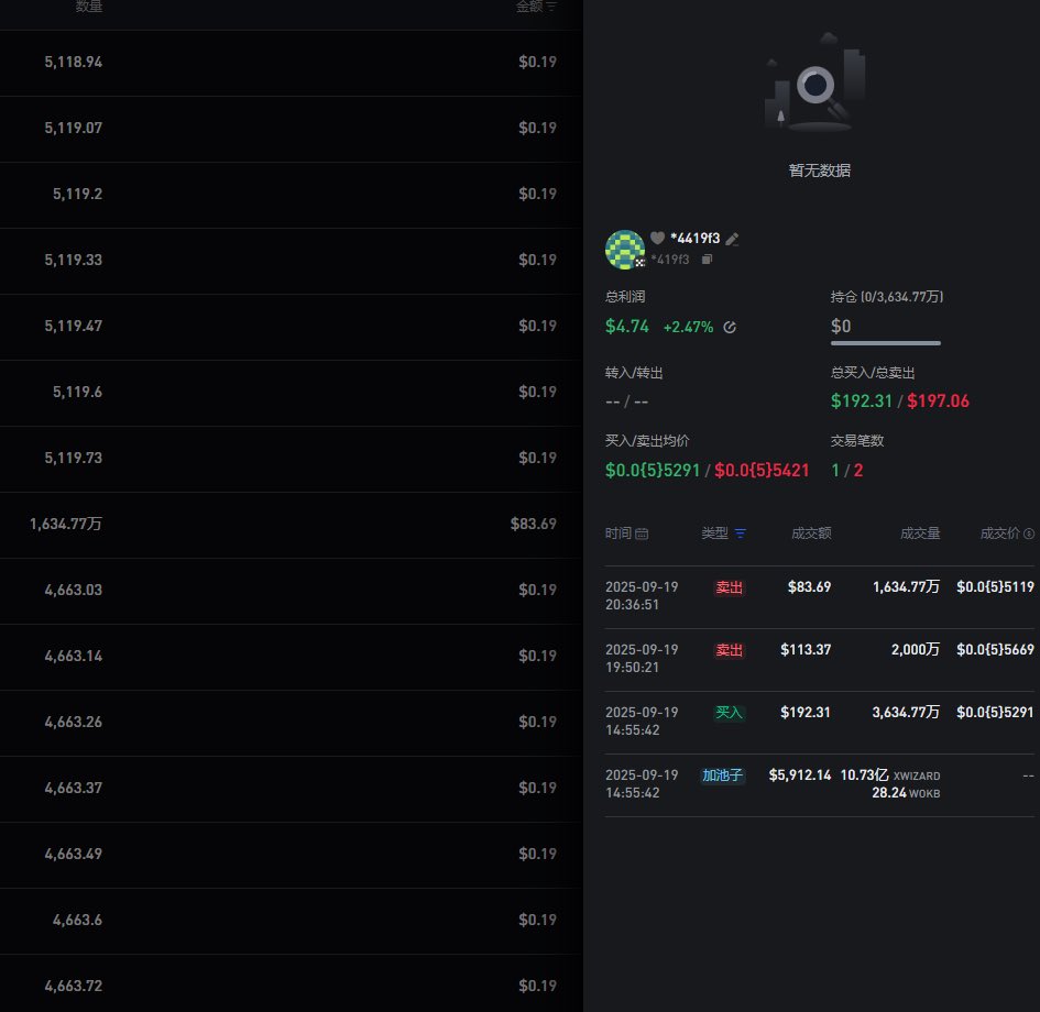 摸金校尉 | 0xBclub | 🔶 BNB tweet media