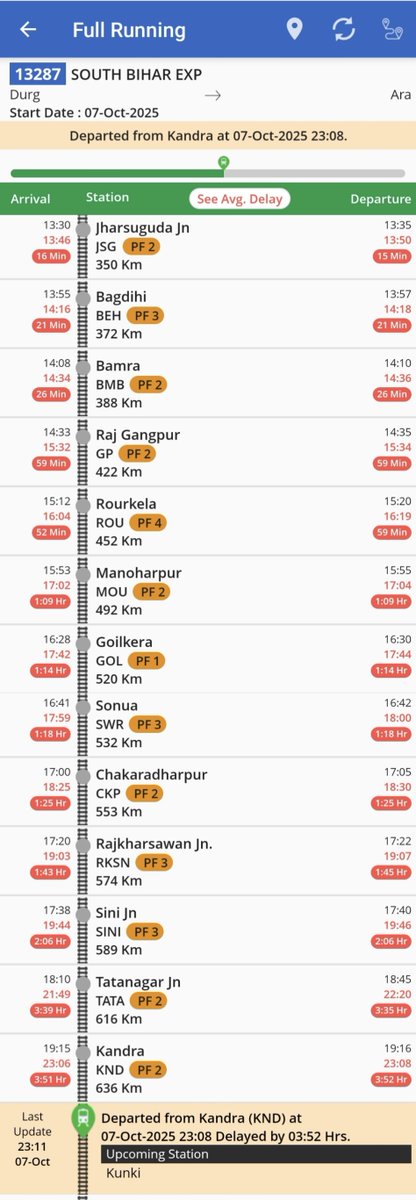 RailTatanagar's tweet image. रोज़ 2-4 घंटे की देरी अब आम बात बन गई है 13287 #Durg–#Ara South Bihar Express में।
पिछले 3-4 सालों से हालात जस के तस! यात्रियों की परेशानी कब खत्म होगी? कार्रवाई कब होगी #LateDivisionCKP पर?
@CkpDrm @mpbidyutmahato @AshwiniVaishnaw