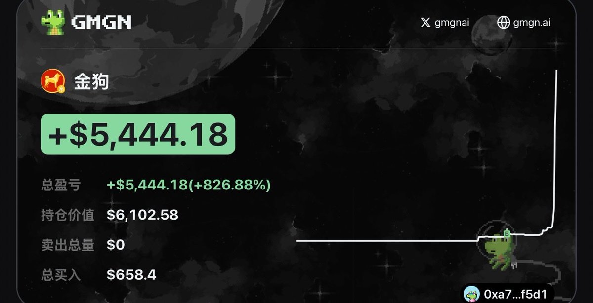 区块链行情研究 tweet media