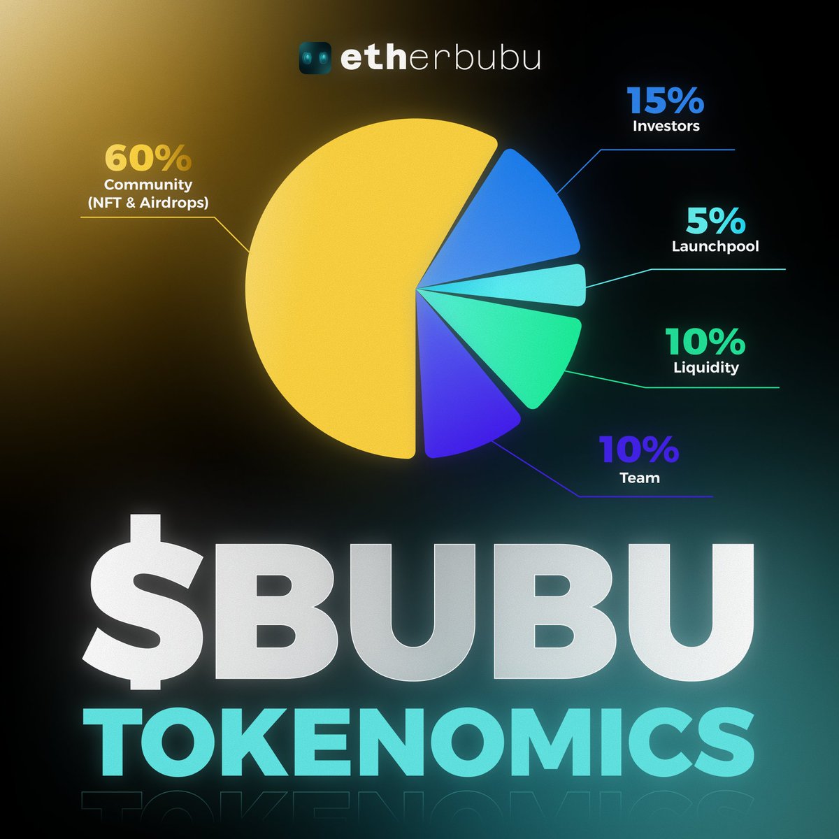 ₍ᐢ. .ᐢ₎ Tokenomics $BUBU

Total token supply - 1B

Distribution:

- 60% community ( NFT &amp; Airdrops )
- 15% investors
- 5% Launchpool 
- 10% liquidity
- 10% team

New ways to earn the token coming soon 👀