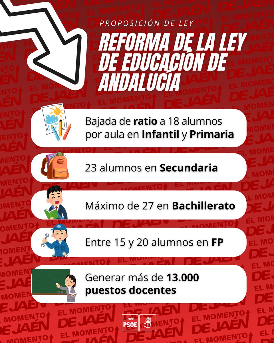 🔴⬇️ 𝘽𝘼𝙅𝘼𝙍 𝙇𝘼𝙎 𝙍𝘼𝙏𝙄𝙊𝙎 𝙋𝘼𝙍𝘼 𝙈𝙀𝙅𝙊𝙍𝘼𝙍 𝙇𝘼 𝘾𝘼𝙇𝙄𝘿𝘼𝘿 𝘿𝙀 𝙇𝘼 𝙀𝘿𝙐𝘾𝘼𝘾𝙄𝙊́𝙉

✅🧑🏻‍🏫 Hoy hemos presentado nuestra 𝗥𝗲𝗳𝗼𝗿𝗺𝗮 𝗱𝗲 𝗹𝗮 𝗟𝗲𝘆 𝗱𝗲 𝗘𝗱𝘂𝗰𝗮𝗰𝗶𝗼́𝗻 𝗱𝗲 𝗔𝗻𝗱𝗮𝗹𝘂𝗰𝗶́𝗮 a los sindicatos educativos de la provincia para