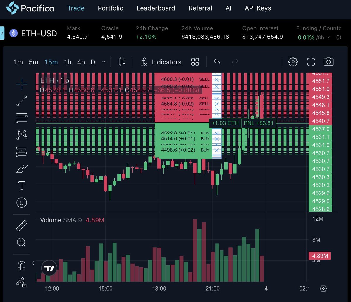 คนสนใจเยอะเลยตั้งใจจะแชร์วิธีทำบอท  เผื่อเป็นไอเดียให้เพื่อนๆเอาไปต่อยอด  (บอทแอดยังต้องพัฒนาอีกมาก จะไมไ่ด้แชร์)

✅อันนี้แอดนาโนไมไ่ด้ใช้ ai ที่ปกติต้องเสียเงินเลยครับ  
แต่ใช้หลายๆ tool อย่าง <a href="/yupp_ai/">Yupp</a> และ qoder    สำหรับคนที่จ่าย subscription อาจจะสบายกว่านี้หน่อย

อะเริ่ม