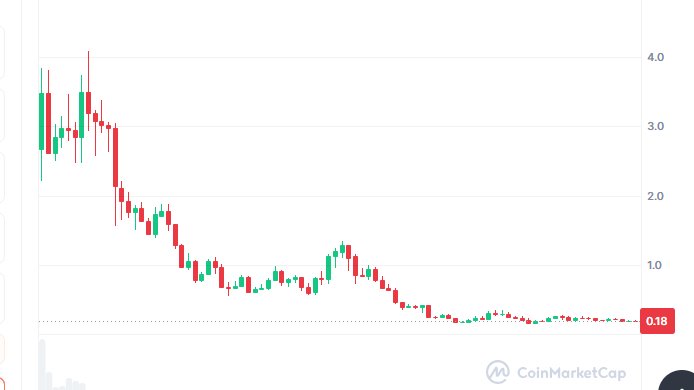 the currency that is backed by you🤡
<a href="/MantaNetwork/">Manta Network (🔱,🔱)</a>