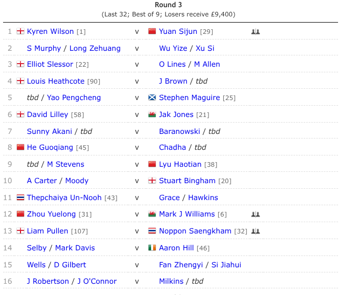 <a href="/BetfairExchange/">Betfair Exchange</a> 

Any reason Zhou Yuelong has been removed and settled as a loser?