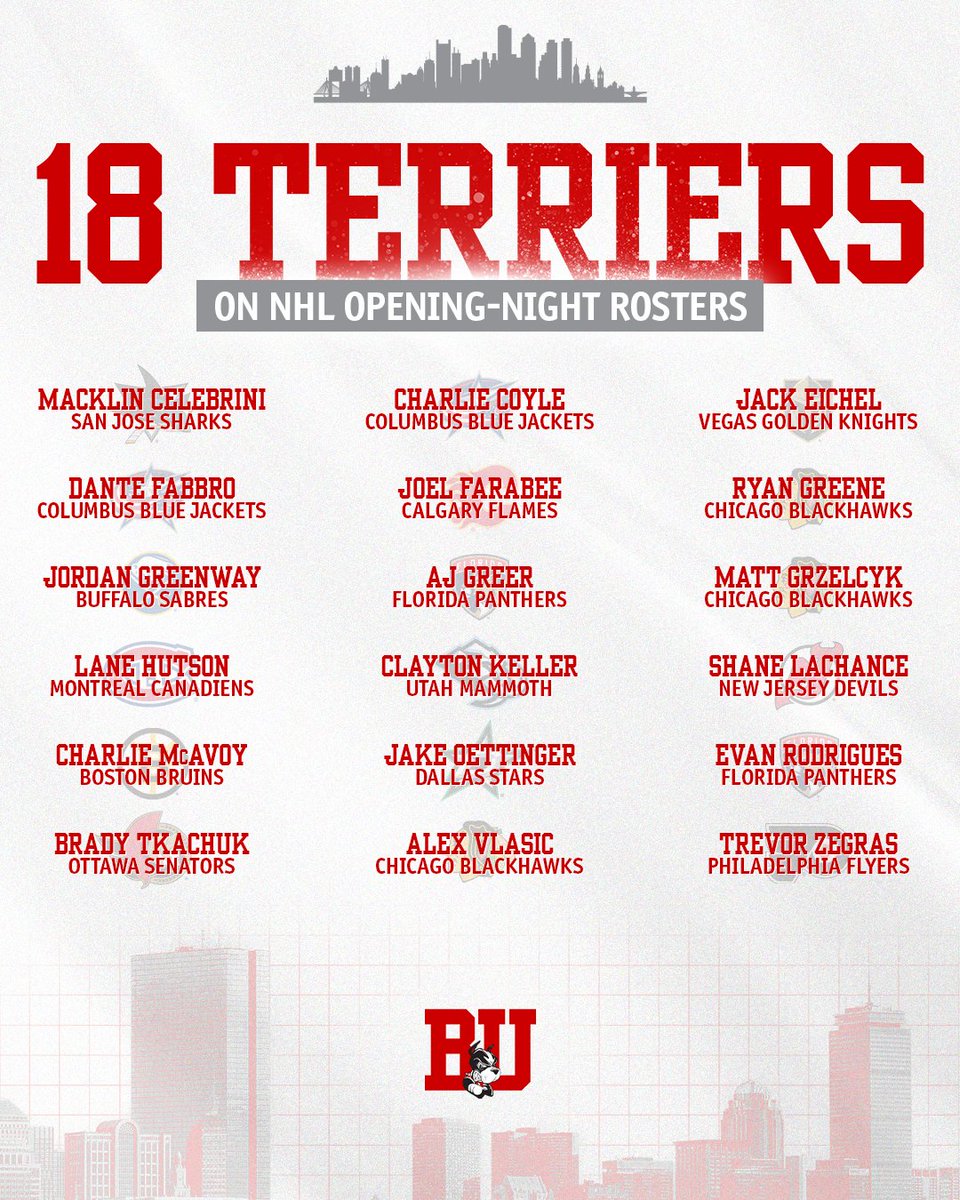 Graphic displays 18 Terriers on NHL opening-night rosters with red and white text on blue background, listing players including Macklin Celebrini with San Jose Sharks, Charlie Doyle with Columbus Blue Jackets, Jack Eichel with Vegas Golden Knights, Danil Yevseyev with Columbus Blue Jackets, Jordan Greenway with Columbus Blue Jackets, Lane Hutson with Montreal Canadiens, Macklin Celebrini with San Jose Sharks, Bradly Nadeau with Carolina Hurricanes, Bradly Nadeau with Ottawa Senators, Alex Vlasic with Chicago Blackhawks, and team logos like BU emblem at bottom.