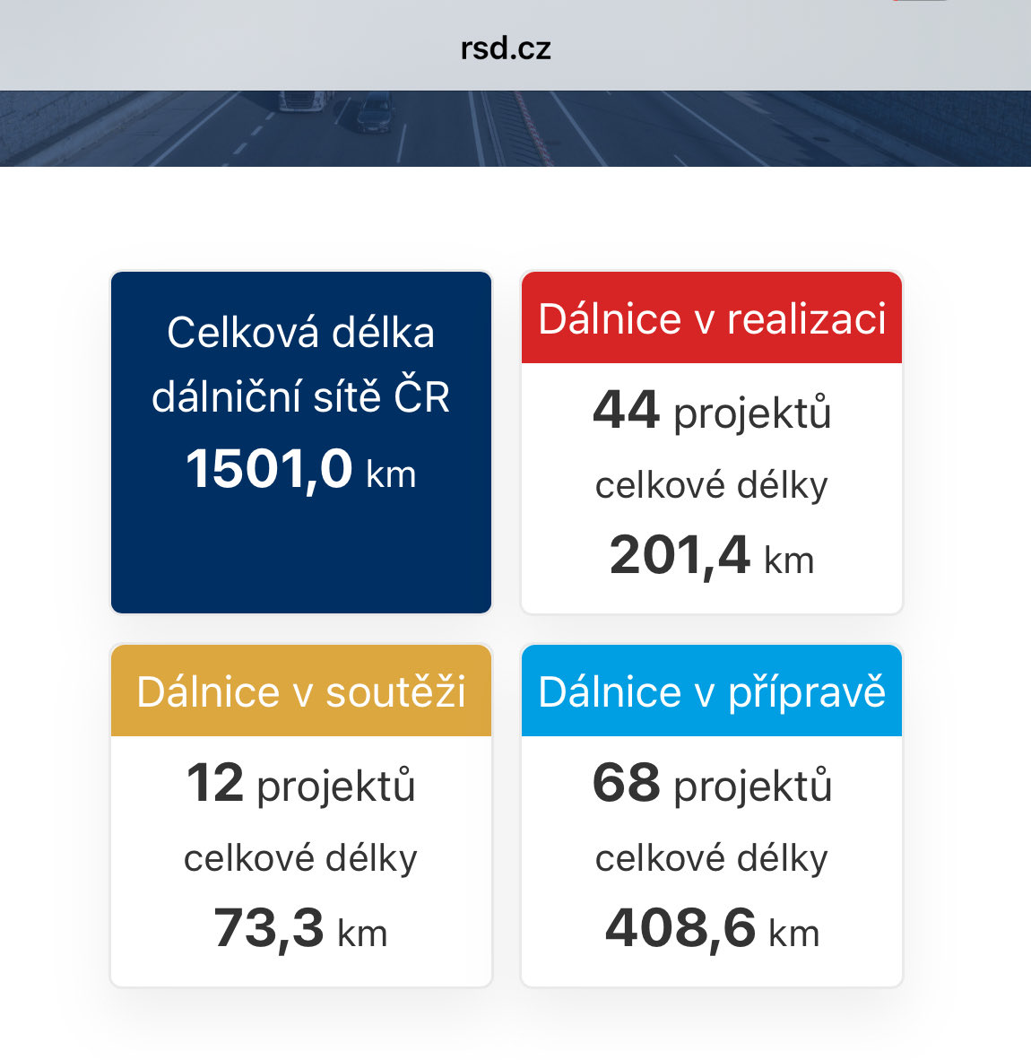 Jen si sem odložím screen ze stránek ŘSD.

Babišova vláda prý předala Fialově vládě asi 180 km rozestavěných a připravovaných dálnic.

Fialova vláda předává té Babišově skoro 500km dálnic v přípravě a dalších 200 km rozestavěných.