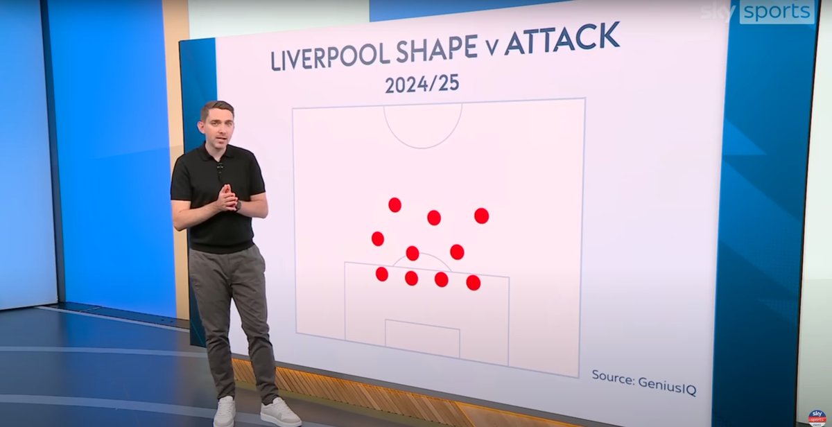 Liverpool are defending differently this season and Mo Salah has been affected.

Took a look at that on the Premier League Show.

#LFC

youtube.com/watch?v=PA-mt5…