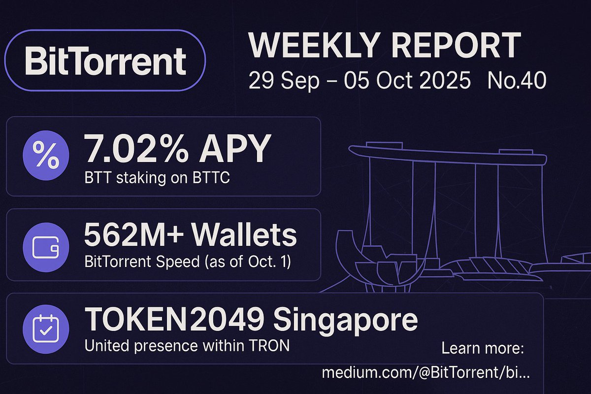 AhMeDI1001's tweet image. 🚀 أخبار الأسبوع الماضي مع #BitTorrent

ضمن منظومة #TRON القوية، BitTorrent يواصل تسجيل إنجازات مميزة:

🔹 انضم للحضور الموحد في أكبر حدث كريبتو بآسيا #TOKEN2049Singapore.
🔹 عوائد رهن $BTT على شبكة BTTC ارتفعت حتى 7.02% APY!
🔹 أكثر من 562 مليون محفظة تم إنشاؤها على BitTorrent…