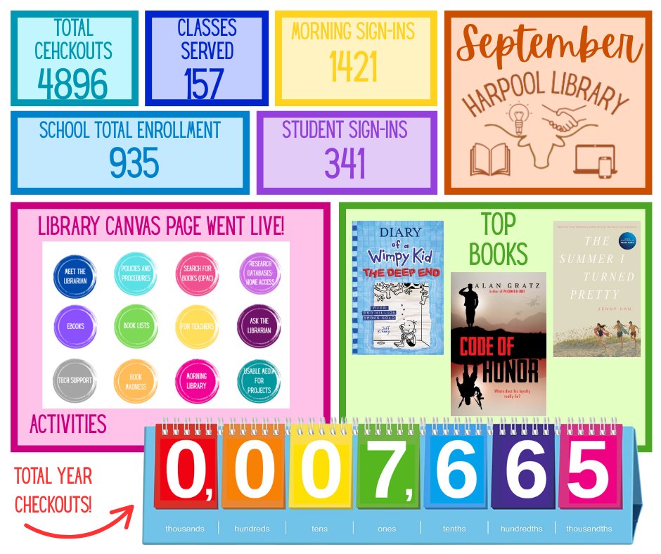 Harpool Library tweet media