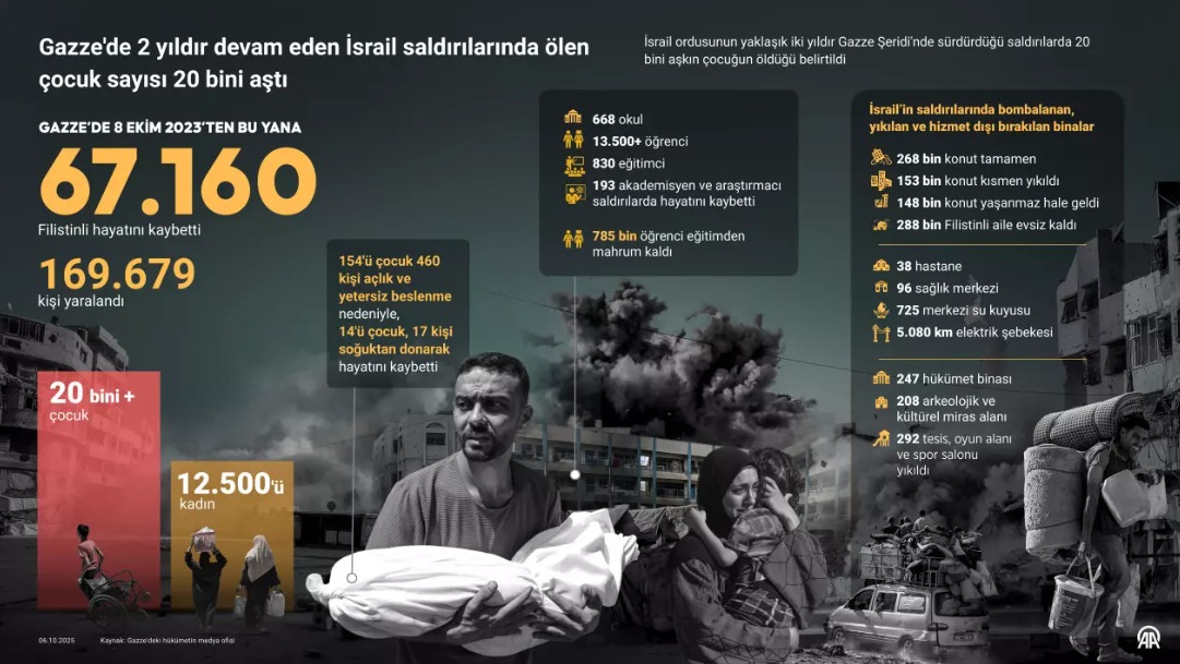 #GenocideinGaza
İnsanlık tescil etti: soykırımcı İsrail
#freepalesti̇ne
Zulmünle yıkılasın, enkazını göreyim!
#SumudForGaza
Selahattin Eyyubi yine sefere çıksın
#siyonistterör
Siyonizm fitnesi, cehennemi boylasın.