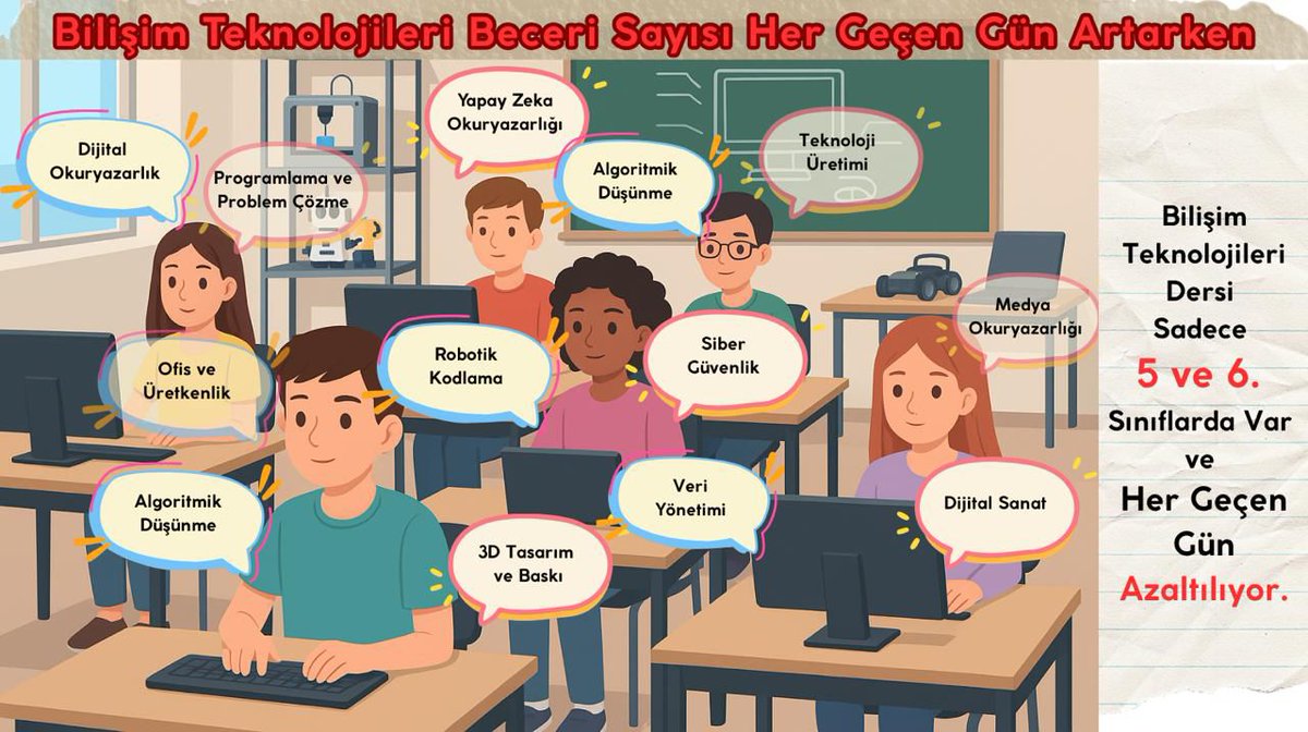 Bir gün Devran Dönecek ve Bilişim Teknolojileri dersi her kademede zorunlu olacak. Bu ders hem bugünün hem geleceğin dersidir. Bu dersi geri plana itmek geleceği elinin tersiyle itmek demektir.
#HerKademedeZorunluBilişimTeknolojileriDersi
<a href="/tcmeb/">Millî Eğitim Bakanlığı</a>
<a href="/Yusuf__Tekin/">Yusuf Tekin</a>
<a href="/meb_ttkb/">Talim ve Terbiye Kurulu Başkanlığı</a>