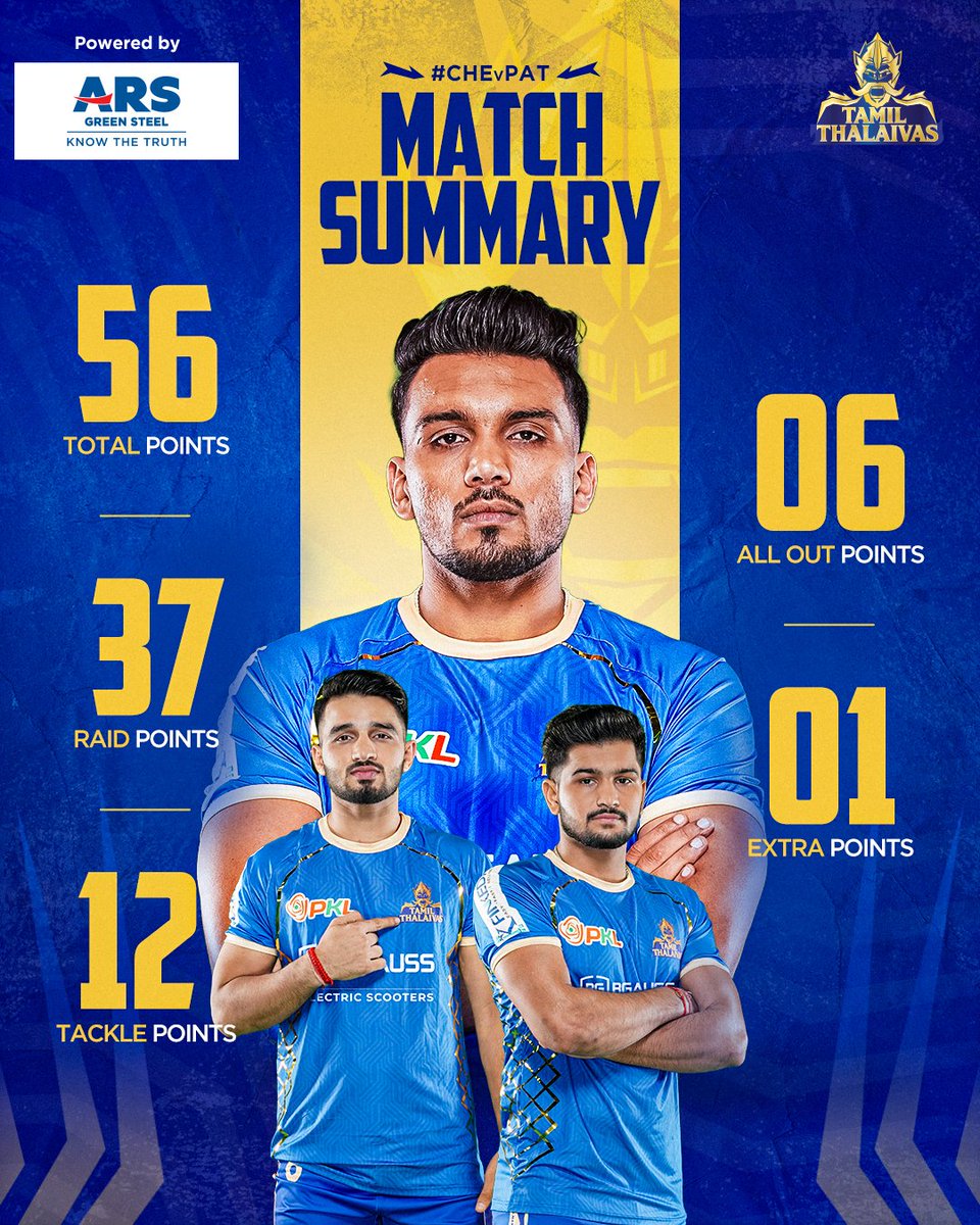 tamilthalaivas's tweet photo. All areas inikku namma dhaan ghilli! 😎
#CHEvPAT | #NammaOoruAattam | #GiveItAllMachi | #IdhuNammaTeam | #TamilThalaivas | #ProKabaddi https://t.co/ll3SWu64J4