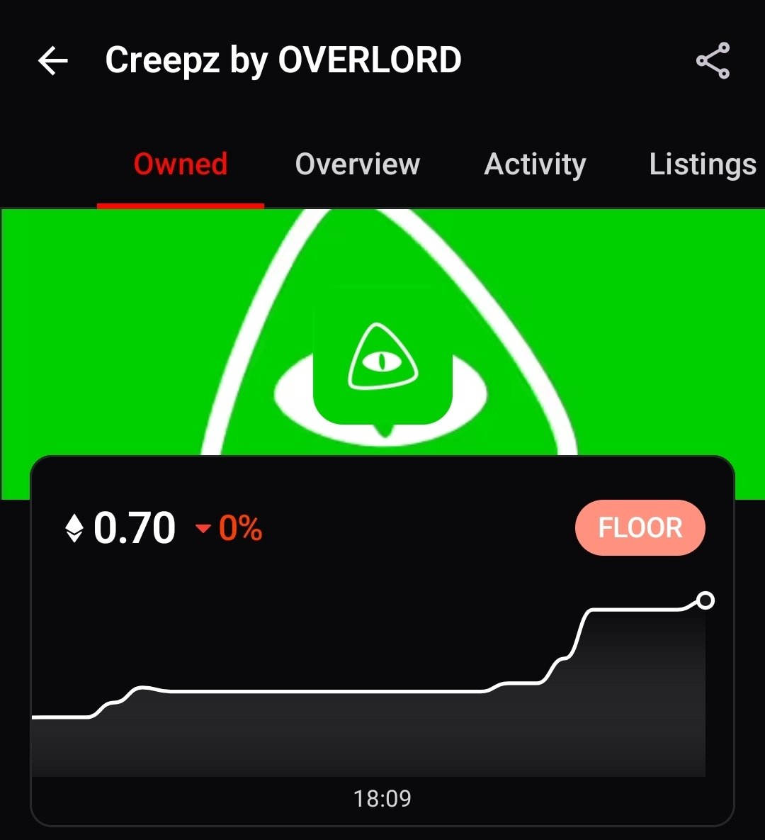 ALPHA

.<a href="/creepz/">Creepz</a> are decoupling from the entire market....

Ty for your attention to this matter🕯

FCK YOU HIGHER 📈