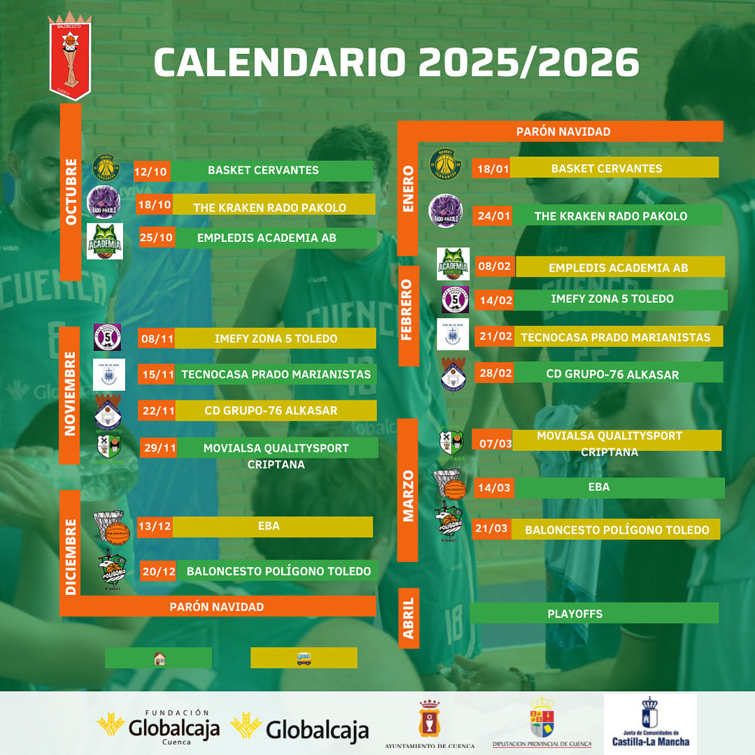 CB Globalcaja Cuenca tweet media