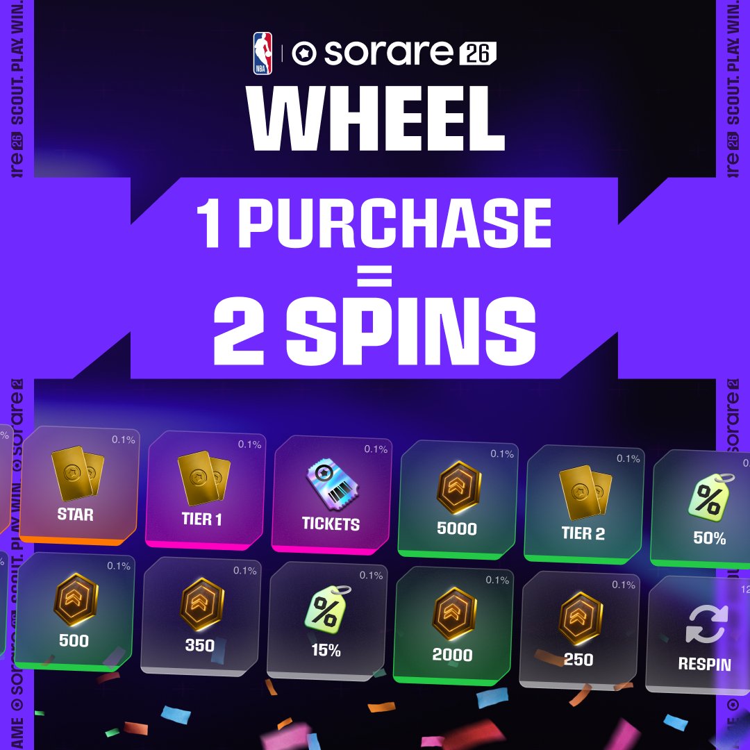 The Wheel is HERE! 🎡

🎟️Every Sorare 26 Card purchased from Auction &amp; IB  = 2x tickets
🎟️Finish 2nd in an auction = 1x ticket

Plus… you get one spin every day 🌀
Start collecting, start spinning.