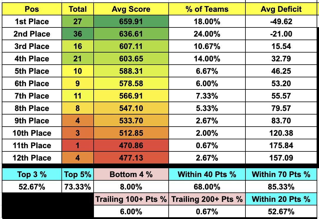 BBM Tracker Sheet is BACK (can be done for any contest on Underdog thanks to BBMDB)

Drop a comment with your UD user name and I'll reply with your updated BBM chart

For anyone who is capable of using Google Sheets though, I'll leave a reply on how to do it for yourself, so you