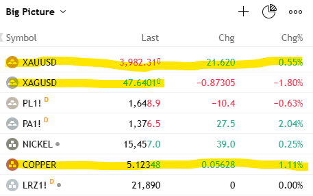 FibSixOne8's tweet image. It's nice.

Most investors in large cap miners can't handle more than a 50% gain without fear of losing it. Let the new 50% round of gainers have a spot and the feeding trough, children.

Carry on.

#gold #gdx