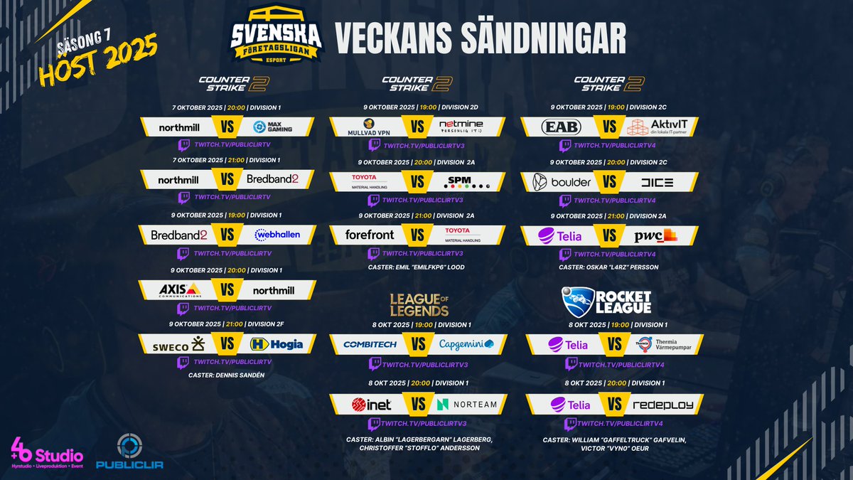 SÄNDNINGSSCHEMA VECKA 3 I SVENSKA FÖRETAGSLIGAN!

Tredje veckan fortsätter på andra veckans spår, vi täcker hela 15 matcher av veckans omgångar!

🎮 Counter-Strike 2 - 7 oktober
📺twitch.tv/publiclirtv
🎙️ <a href="/SandenDennis/">🎙️ 🇸🇪 Dennis Sandén</a> 
⏰ 20:00 - <a href="/Northmill_Int/">Northmill</a>  Bank vs. <a href="/wearemaxgaming/">MaxGaming</a>  (Div