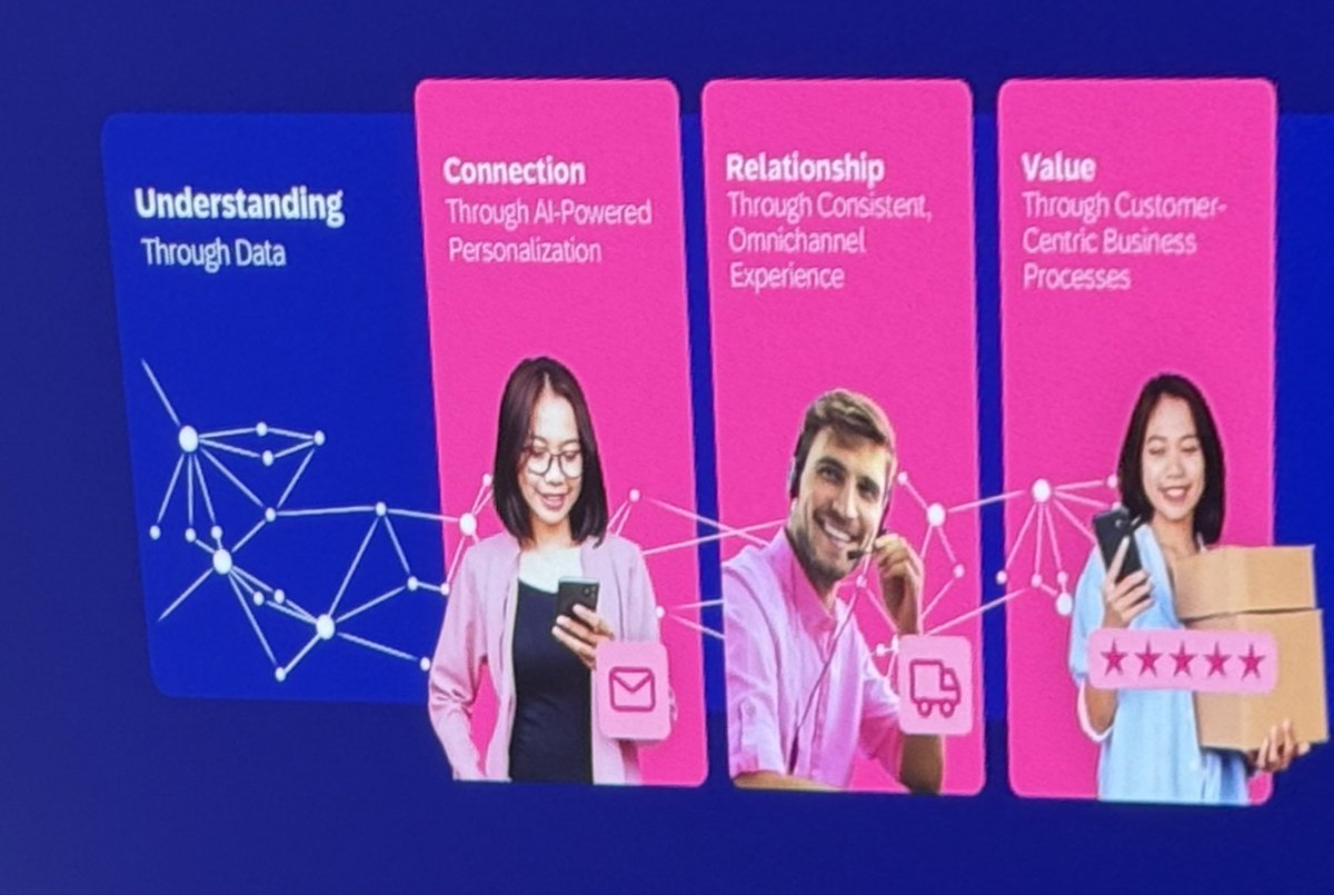 lizkmiller's tweet image. What IS loyalty led growth? According to @SAP_CX it boils down to 4 pillars

- Understanding: know the customer through data
- Connection: AI personalizes 
- Relationship: build engagement with omnichannel consistency
- Value: customer-centric business processes  

#SAPConnect