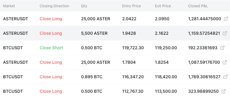 martinatcrypto's tweet photo. 200K trading challenge on #Mubite was the best I could do this bull run 🚀 running on #Bybit    +11 000$ https://t.co/QWTwSbP5tD