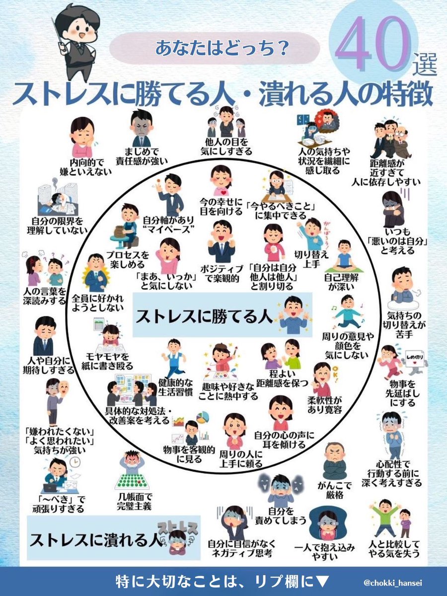 これはマジ。実はストレスは、プラスにもマイナスにもなる。適度なストレスは、成長や能力を伸ばすカンフル剤に。ストレスに勝てる人は「できないことは伸びしろ」と前向きに捉える。一方、負ける人は「うまくできない自分はダメだ」と後ろ向きに考える。『ストレスに勝てる人・潰れる人の違い』は↓