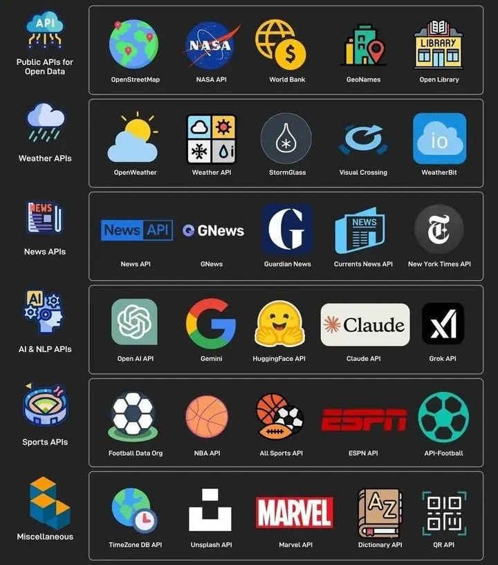 codewithsherry7's tweet image. Most Amazing API's
#Coding #programming #viral #like #api #FolloForFolloBack #follow #followme #trending #trend #website #web #backend