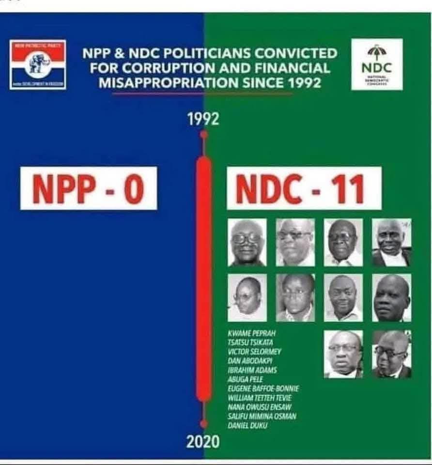 DelaliHodasi's tweet image. Just because NDC have been so lenient and accommodating...
When they start sending them NPP to Nsawam nobody should say it’s a Witch hunting. &quot; Wheels of justice turn slowly, but grind exceedingly fine.&quot; @JDMahama @JusticeSremSai @EOCOghana
#Time2SanitiseTheSystem
#OralMustWork