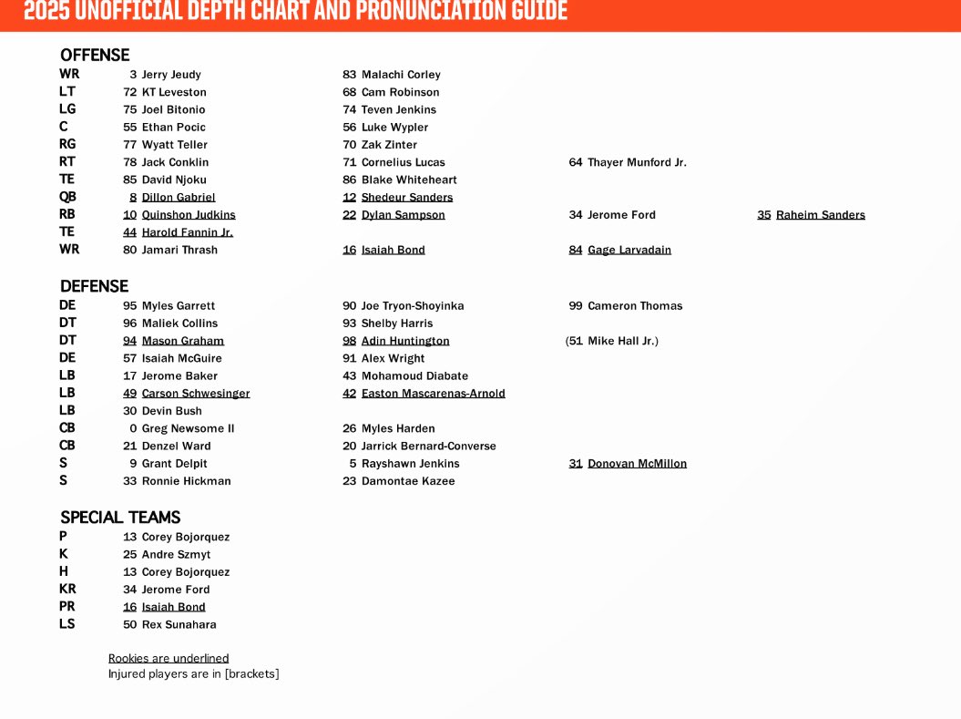 DanielOyefusi's tweet image. The Browns just released this week’s unofficial depth chart, which lists Shedeur Sanders as Dillon Gabriel’s backup in the aftermath of trading Joe Flacco
