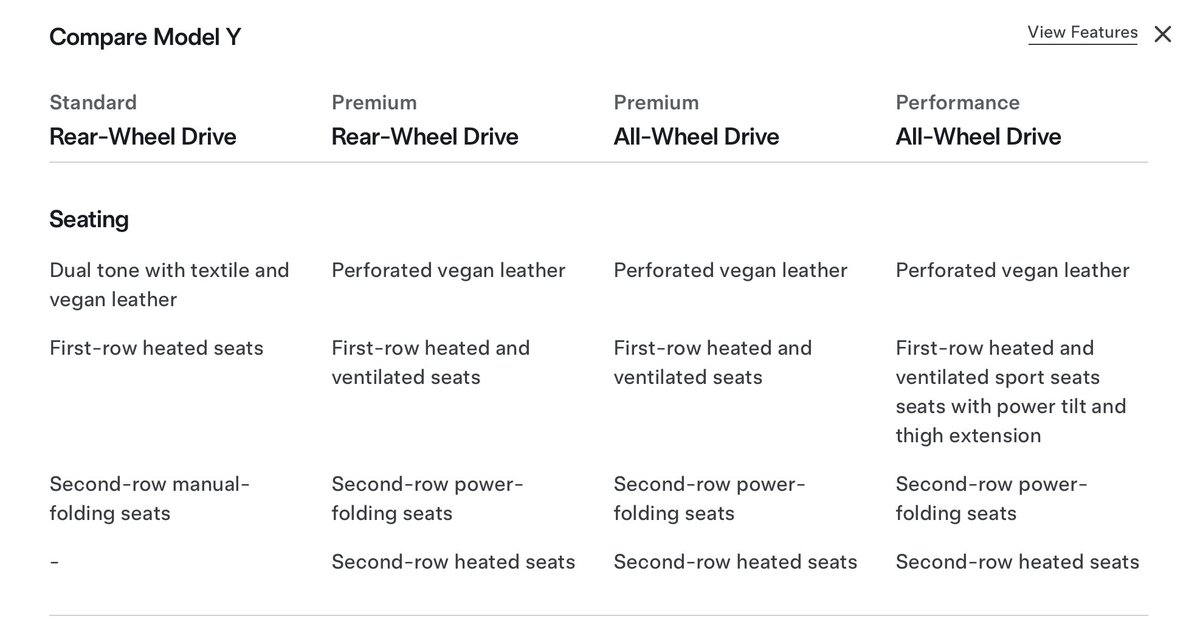No ventilated seats for first row on Model Y Standard. No heated seats for second row.