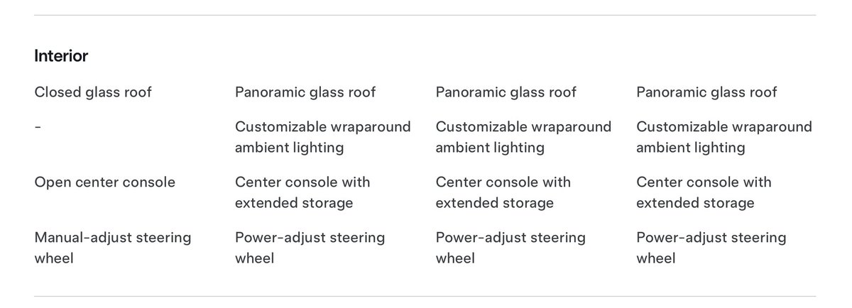 You have to adjust the steering wheel on Model Y Standard yourself. 

No ambient lighting.

"Closed" glass roof instead of Panoramic.