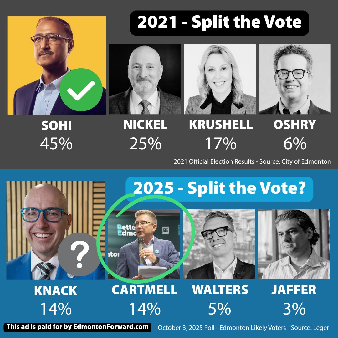 Edmonton Forward tweet media