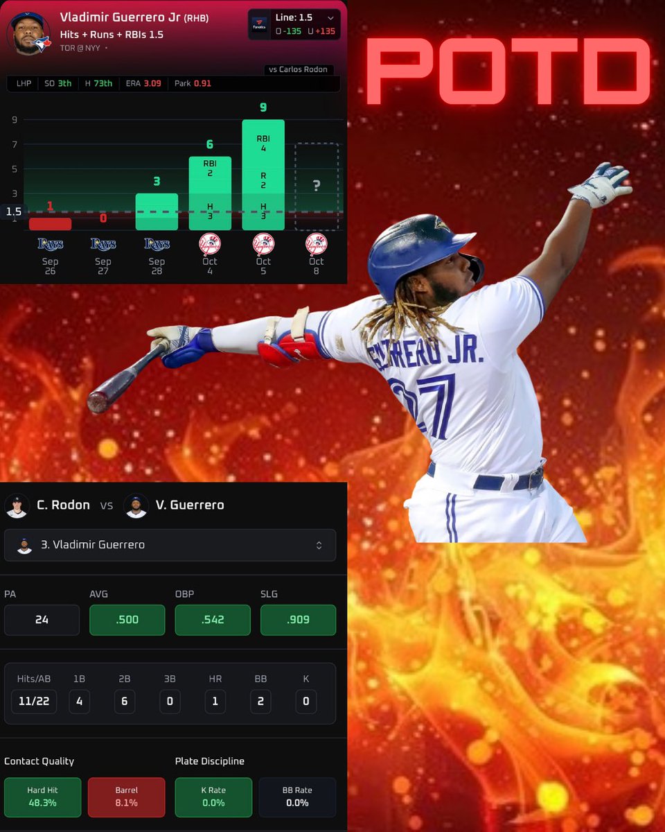 Giveaway Time 📣📣📣📣📣

Vlad is and WILL be a Yankee killer today! 

When Vlad clears 1.5 HRR; I’m gonna give away $50.00 to a follower!  💰💰💰

If Vlad hits a 💣 today; I’ll make it $100.00

❤️ and R/T let me know who wants it 🎯

Powered by <a href="/PropsEdge/">PropsEdge</a> link in bio