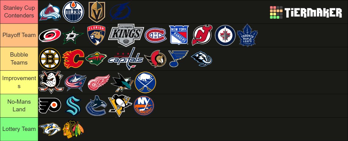 My predictions for the 2025-26 NHL season