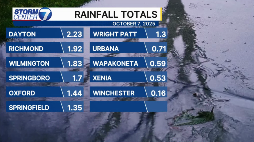 Chief Meteorologist Austin Chaney tweet media