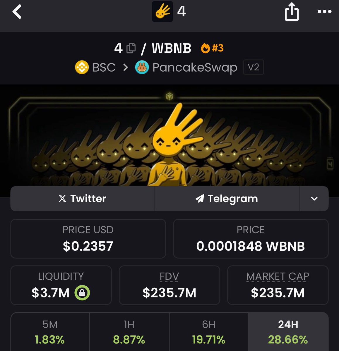 Mkmaly_'s tweet image. بصراحة مافي حالياً عملة في بالي او متابعها ولكن الي صار قبل ايام مع عملة 4$ الي صعدها مؤسس بينانس بنسبة 100,000% ربح للمتداولين أنا ما عاد استبعد شي!