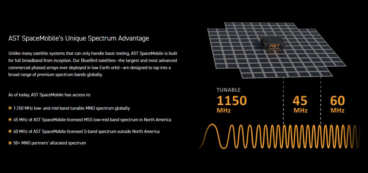 spacanpanman's tweet image. $ASTS: AST SPACEMOBILE&apos;S UNIQUE SPECTRUM ADVANTAGE

AST SpaceMobile publishes a new webpage educating investors on the strategic importance of spectrum, especially when utilized by BlueBird satellites

ast-science.com/2025/10/07/why…