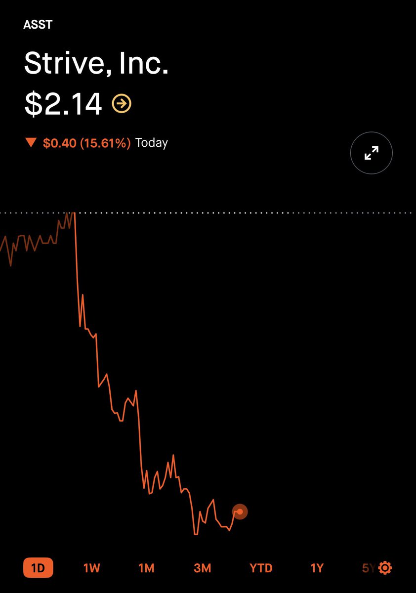 jord_every_day's tweet image. History rewards patience.

To me, $ASST around $2 is the opportunity of a lifetime. 📉➡️🚀

 $BTC #Strive #longterm
