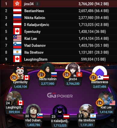 Jeff Gross (@jeffgrosspoker) on Twitter photo 