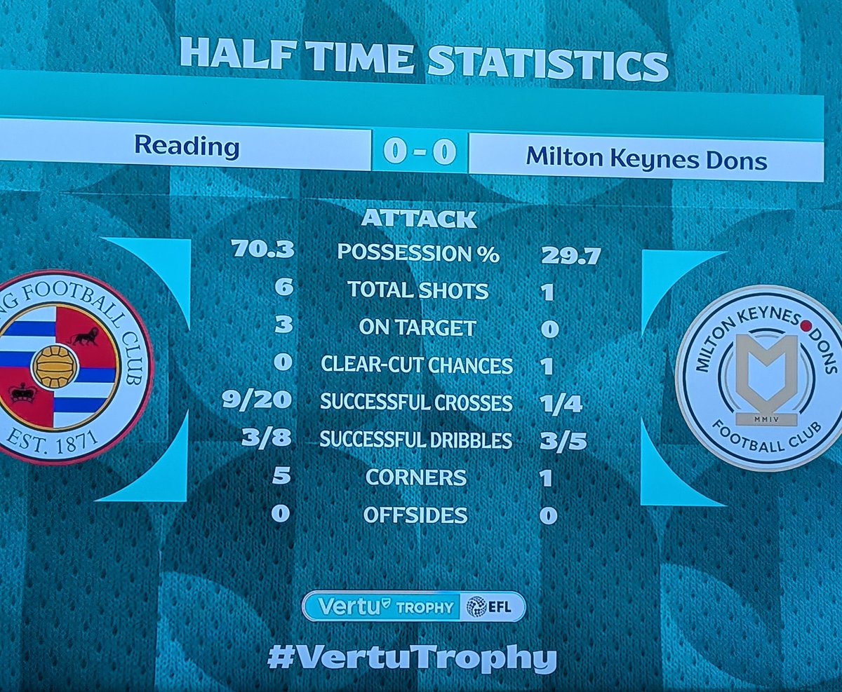 Guilty, I support Reading tweet media