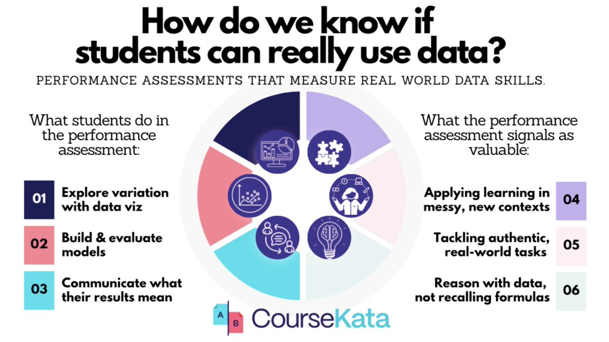 📢New Blog: What Does It Mean to Be Evidence-Based in Teaching?
💻Most ed tech claims to “feed students what they need,” but only ~5% use them as intended.
👩🏽🏫 Our take: Teachers drive learning.
🔍Evidence-based means equipping–not replacing–them.
🔗zurl.co/M1C9R