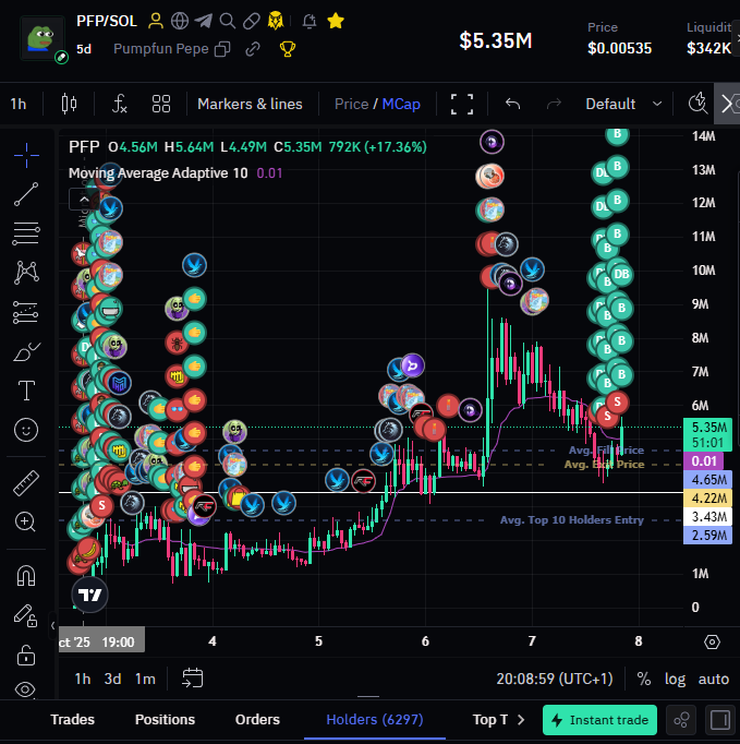 TwoNoobsTrading's tweet image. Dips, i like dips