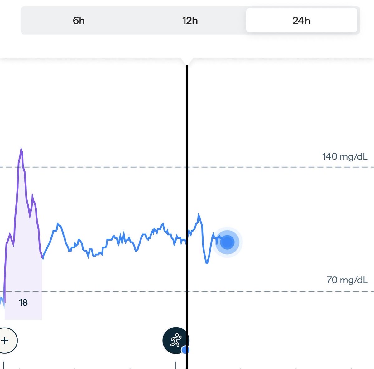 pefrat's tweet photo. I think I figured out what’s keeping $BMNR down today. It seems to be correlated with my blood glucose. I just might need to eat more carbs to push $BMBR up 😜 https://t.co/yWCxG29oGP