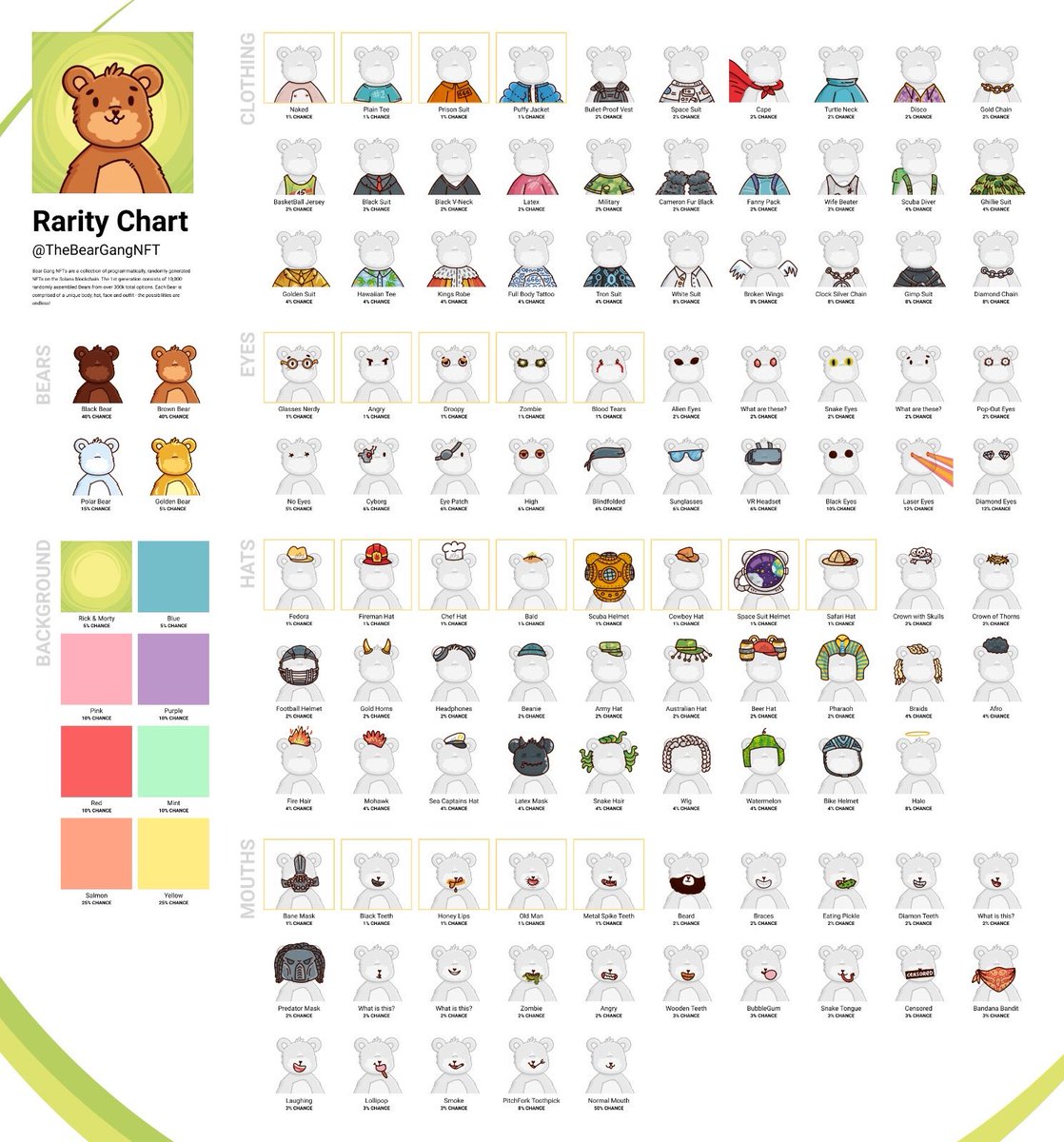 SolanaSensei's tweet image. Solana OGs will remember this…

In September 2021, I started sniping many of these legendary SolBears and spent a few hundred SOL on these.

A few hours later, it hard rugged. I not only bought the top, I bought the most rare bears in the collection at the top.

Each legendary…