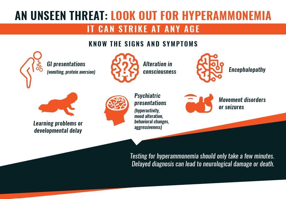 ArcturusRx's tweet photo. October is #CheckAmmonia Awareness Month. Learn the presenting signs and symptoms of a hyperammonemia event shown below.
Visit https://t.co/860DoFlEU2 to learn more.
Resources are developed by @CureUCD @zevratx https://t.co/vSU07wdzhM