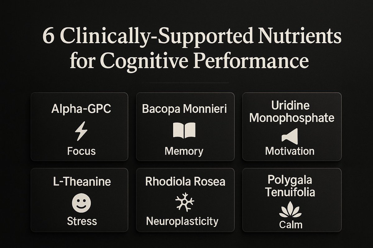 psypharmacopeia's tweet image. Most supplements focus on pumps and PRs.
But what about focus, cognition, emotional regulation, and stress resilience?
As a psychiatrist, I took a close look at a formulation designed for cognitive performance and broke down 6 of its key ingredients with the strongest…