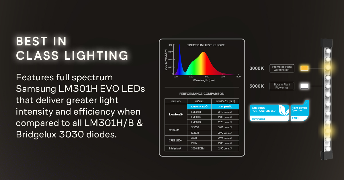 AcInfinityInc's tweet image. Light Every Corner of Your Grow 💡🍃 

Give your plants the light they deserve. The IONBEAM includes four LED bars, available in 11" and 16" sizes, featuring Samsung LM301H EVO diodes — perfect for inter-canopy or side lighting. Mount them magnetically inside your tent and…